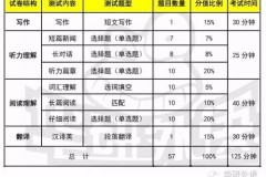 六级分值明细全解析：掌握710分构成与高效提分技巧，轻松攻克英语六级