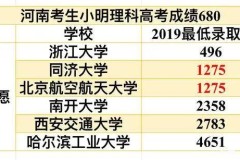 震旦学院录取分数线、专业设置、校园生活全解析 - 助你轻松选择理想大学