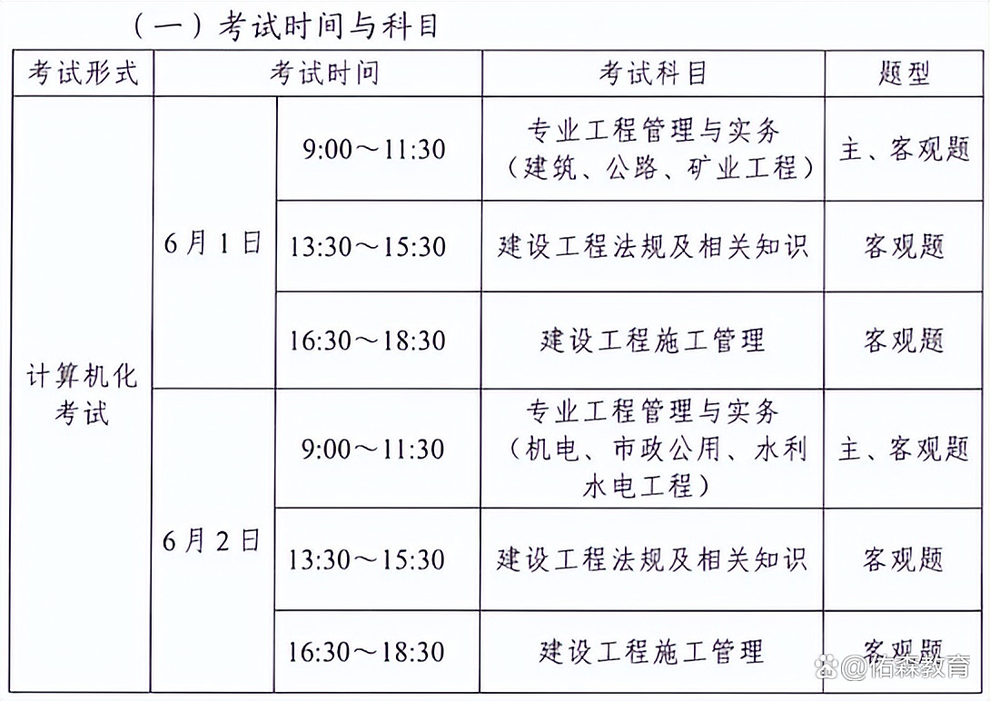 2024年二建报考条件全解析：学历/工作年限/专业要求一文搞定，轻松拿证升职加薪