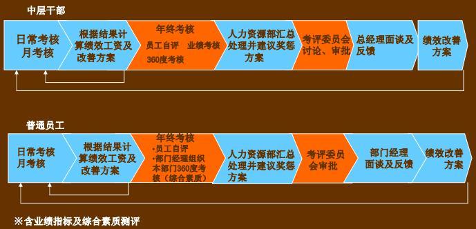 掌握KPI管理：从定义到实战，轻松提升团队绩效与工作效率