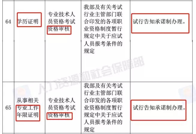 中级会计师报名条件全解析：轻松避开学历、工作经验等门槛，快速拿证升职加薪