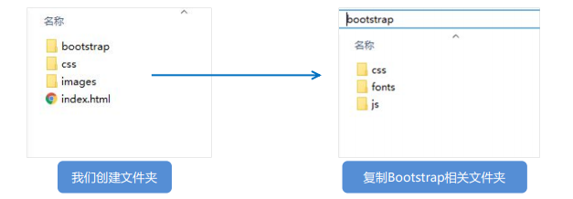 Bootstrap框架完整指南：快速构建响应式网站，提升开发效率