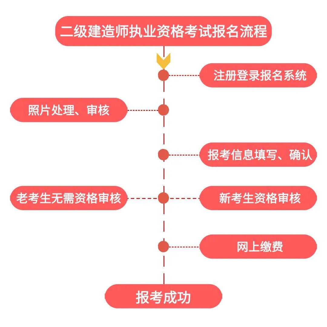 二级建造师报考条件、考试科目与备考攻略全解析，助你轻松拿证升职加薪