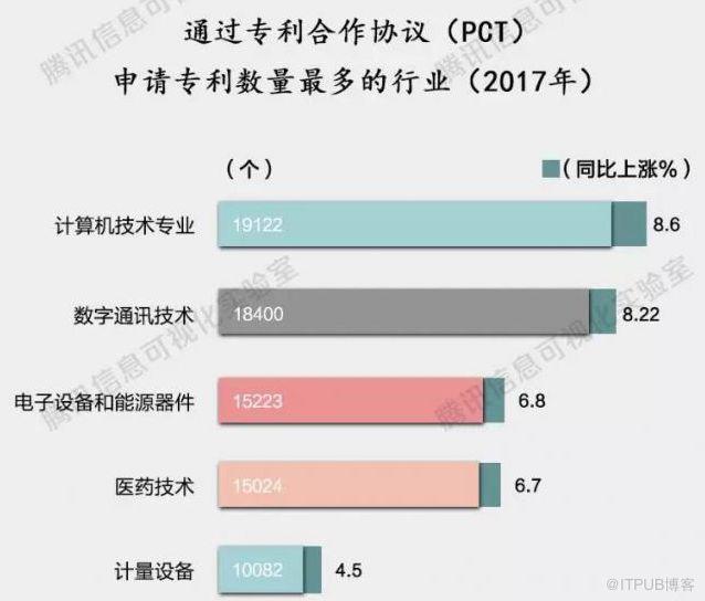 IT是什么？从定义到职业规划，一文读懂信息技术全貌