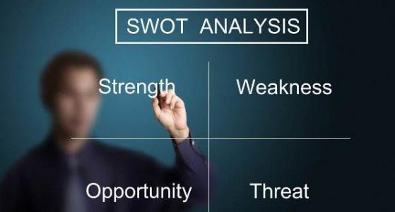 SWOT分析：快速掌握战略决策的实用指南，轻松识别优势与机遇