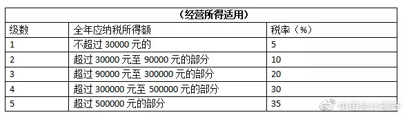 2021年个人所得税税率表一览：轻松掌握个税计算，省心省钱不求人