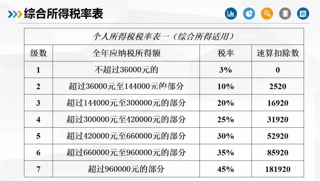 2021年个人所得税税率表一览：轻松掌握个税计算，省心省钱不求人