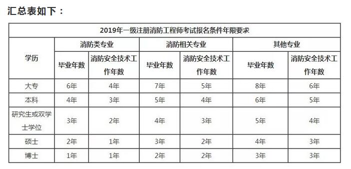 消防证怎么考取需要什么条件？一文详解报考全流程，避开这些坑轻松拿证