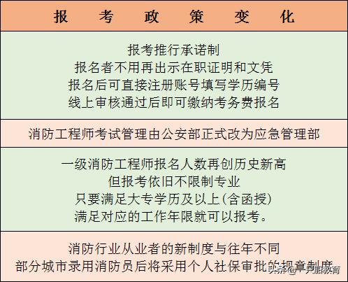 消防证怎么考取需要什么条件？一文详解报考全流程，避开这些坑轻松拿证