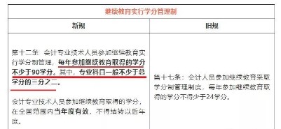 中华会计网校：专业会计教育平台，助你轻松考证与职业发展