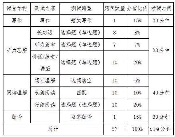 六级分值明细全解析：掌握710分构成与高效提分技巧，轻松攻克英语六级