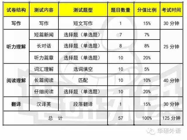 六级分值明细全解析：掌握710分构成与高效提分技巧，轻松攻克英语六级