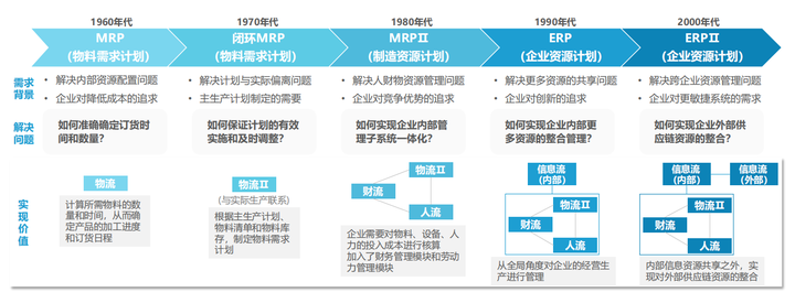 ERP系统是什么意思啊？全面解析企业资源计划的核心价值与实施指南