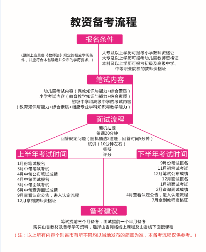 幼师资格证报考条件全解析：轻松掌握报名流程与备考技巧