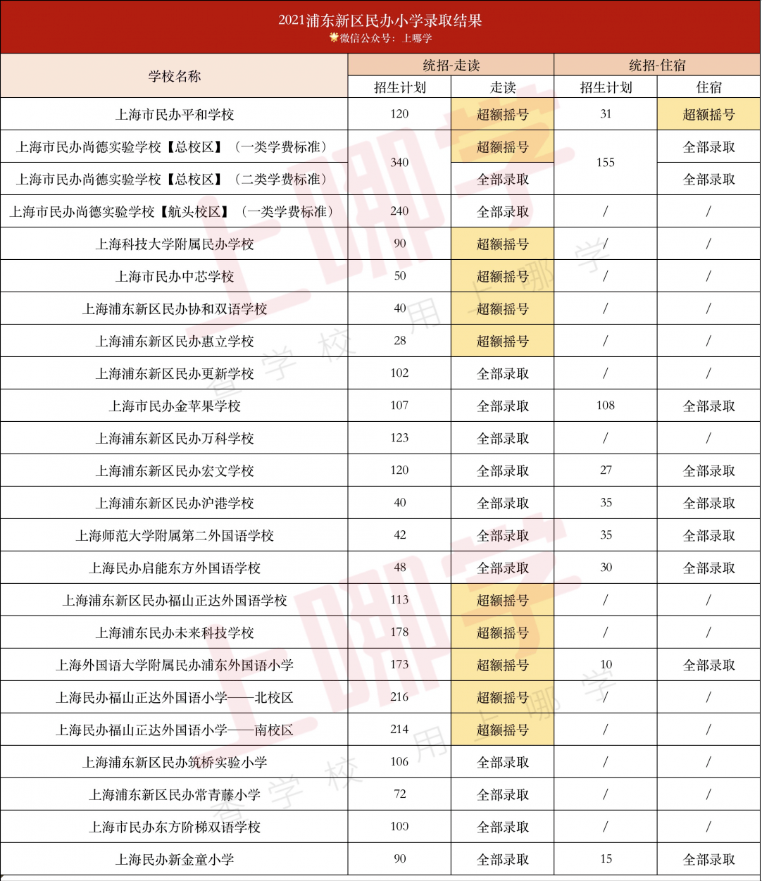 震旦学院录取分数线、专业设置、校园生活全解析 - 助你轻松选择理想大学