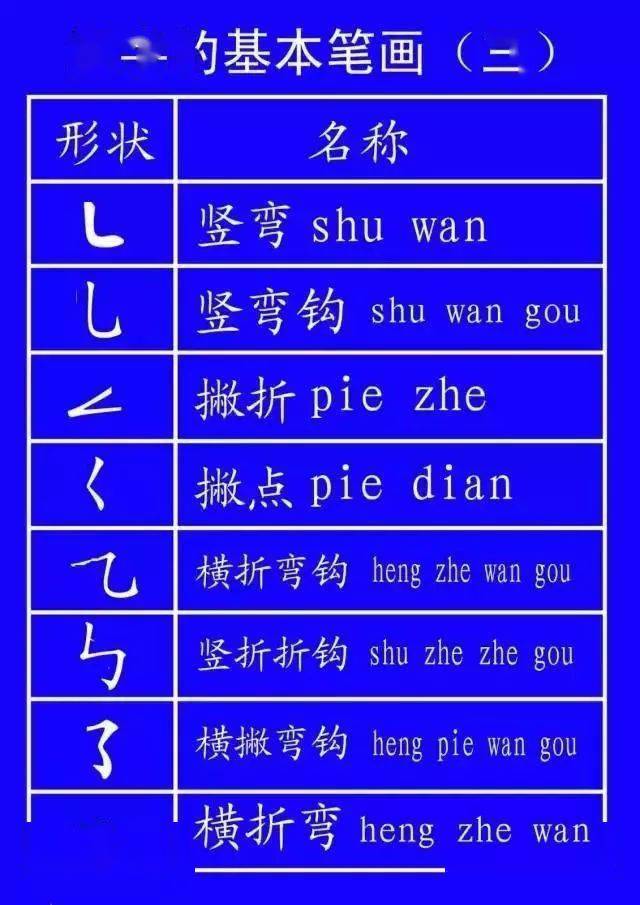 把的笔顺怎么写？掌握这7个笔画顺序，轻松写好汉字不再难