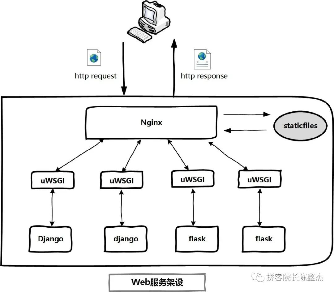 Web入门指南：从零开始轻松掌握Web开发全流程，解决你的技术困惑