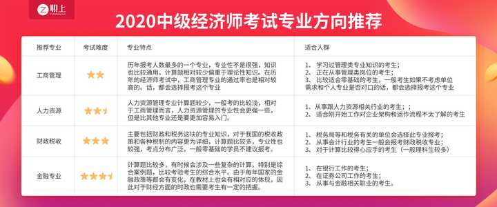 中级经济师报考条件、考试科目、备考策略与就业前景全解析