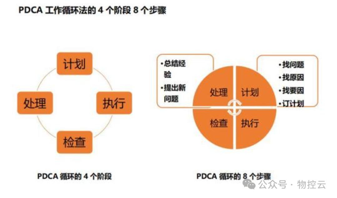 PDCA循环：简单四步打造持续改善引擎，告别低效工作烦恼