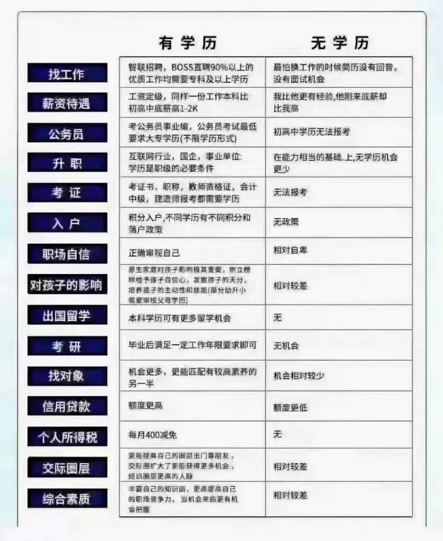 学历提升全攻略：从概念到认证，轻松解决职场晋升与人生规划难题