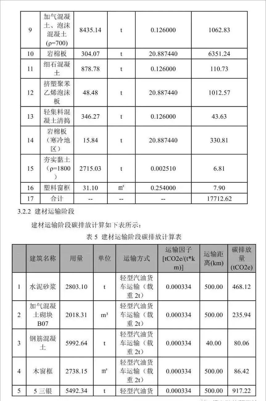 碳排放管理师骗局揭秘：如何避开虚假证书陷阱，轻松获取正规认证