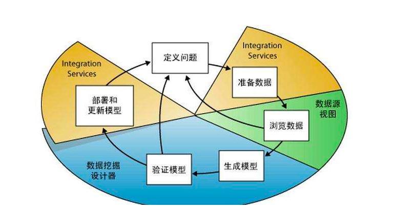 掌握计算机基础知识：轻松解决日常使用难题，提升数字生活效率