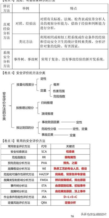 安全工程师证报考条件是什么？一文详解报考门槛、学历要求与备考攻略，助你轻松拿证
