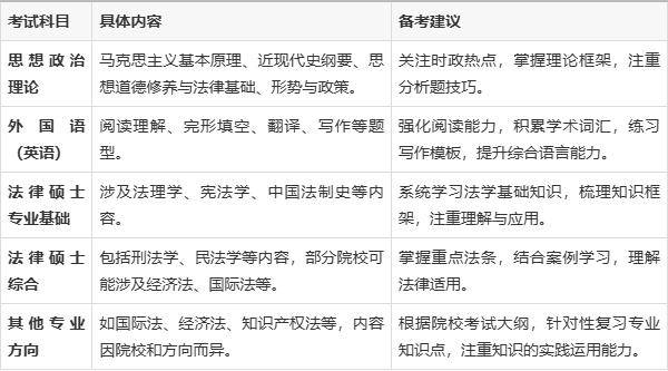 考研究生要考哪些科目？一文理清公共课、专业课选择与备考策略