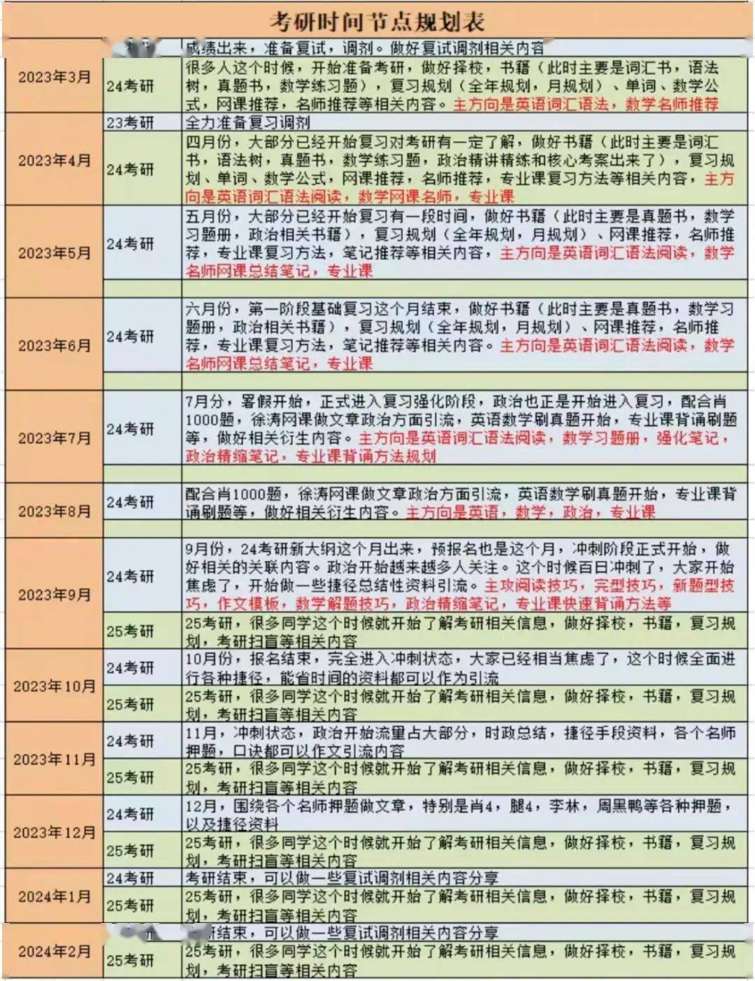考研日期全攻略：轻松掌握关键时间节点，高效备考不迷茫
