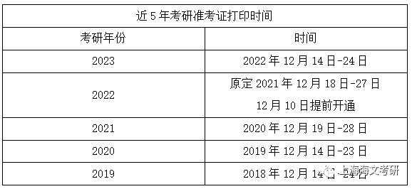 考研日期全攻略：轻松掌握关键时间节点，高效备考不迷茫