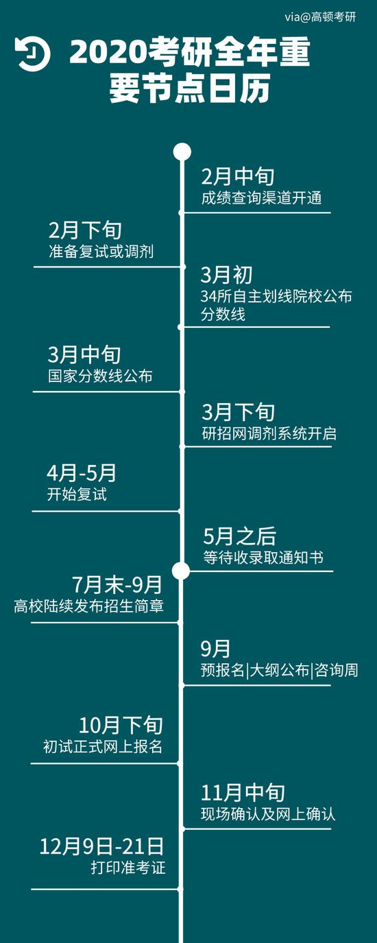 考研日期全攻略：轻松掌握关键时间节点，高效备考不迷茫