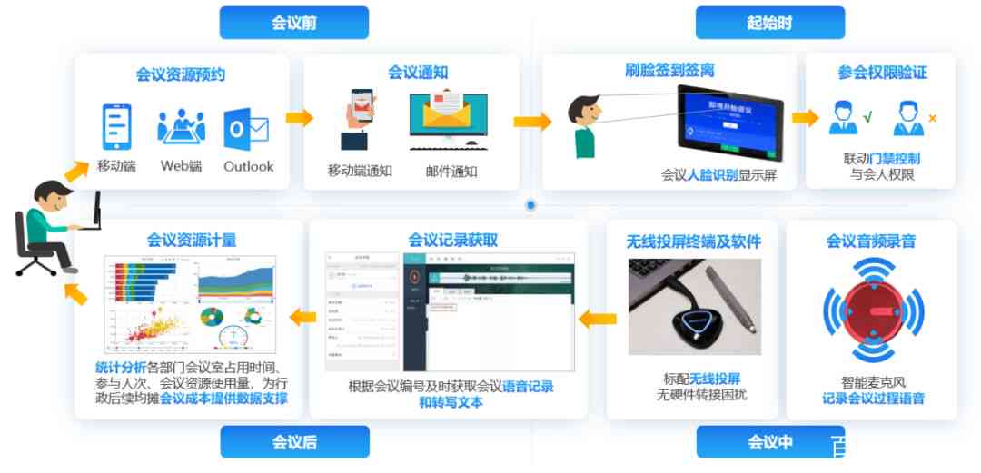 办公软件：从基础工具到智能协作平台的全面指南，助你高效工作