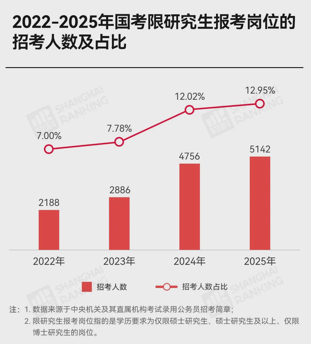 考研究生需要什么条件？一文看懂不同学历、年龄、专业背景的考研门槛