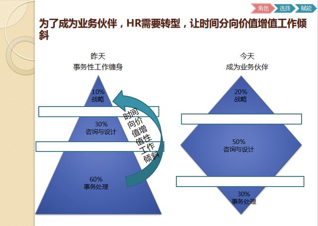 HRBP是什么？揭秘人力资源业务合作伙伴如何成为业务部门的左膀右臂