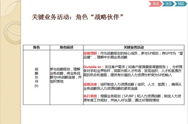 HRBP是什么？揭秘人力资源业务合作伙伴如何成为业务部门的左膀右臂