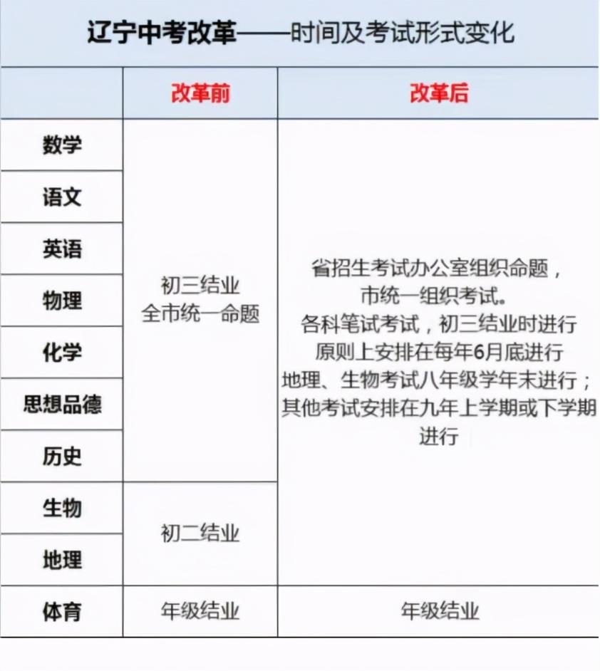 六级听力分值详解：快速掌握各题型得分技巧，轻松提升35%总分