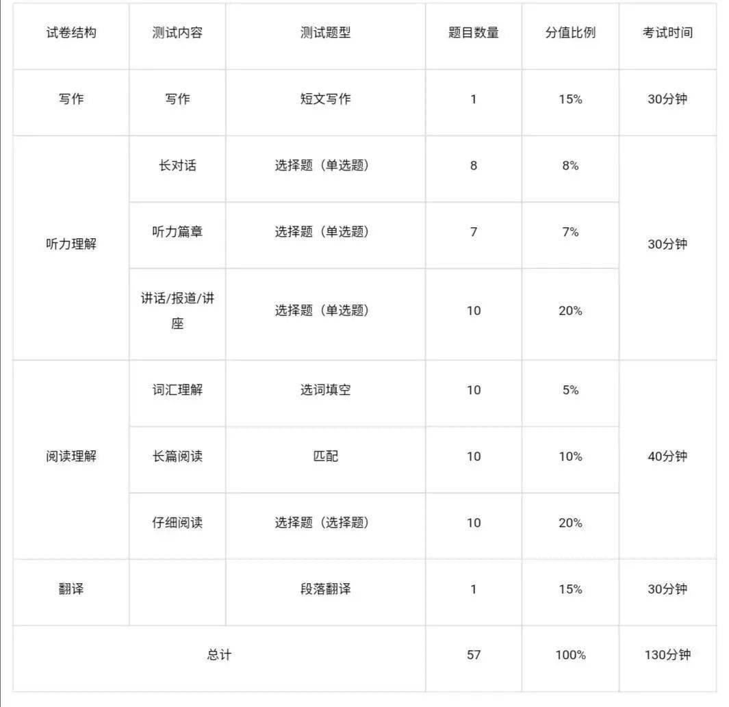 六级听力分值详解：快速掌握各题型得分技巧，轻松提升35%总分