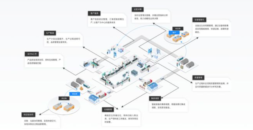 林海峰：智能制造专家如何用轻量级方案帮企业低成本实现数字化转型